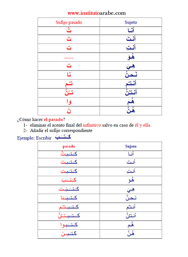Verbo en pasado en árabe